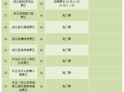 昆明陕西旅游景区不得在门票之外增加收费项目通知要求