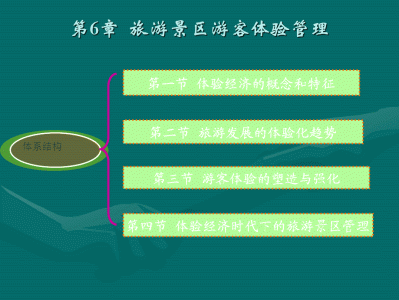 昆明快速更新旅游网站的设计与实现，主要实现的功能