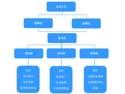 昆明ENRUES研发本专题涉及研发的标准有102条