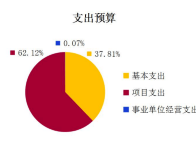 昆明旅游项目融资攻略，如何轻松获得资金支持？